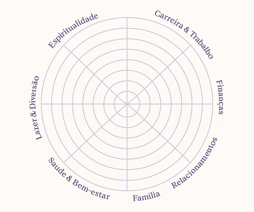 Diagrama de Ikigai